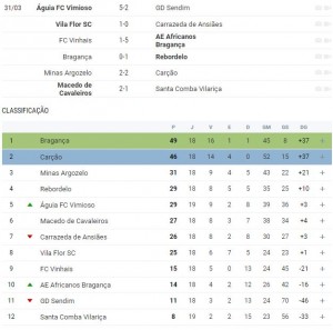 18 jornada ca macedo